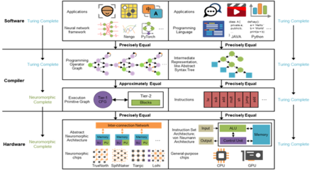 清華研發(fā)類(lèi)腦計(jì)算機(jī)通訊設(shè)備 開(kāi)啟智能計(jì)算新紀(jì)元