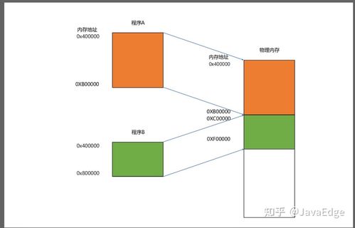 計(jì)算機(jī)的軟硬件基本結(jié)構(gòu)