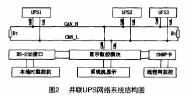 基于CAN總線的UPS通信網(wǎng)絡(luò)數(shù)據(jù)采集與監(jiān)控系統(tǒng)設(shè)計(jì)